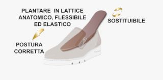 negozi per comprare flip flop milano Tomasi Shop