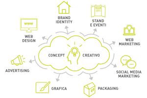 servizi di design grafico milano Make Lab Srl